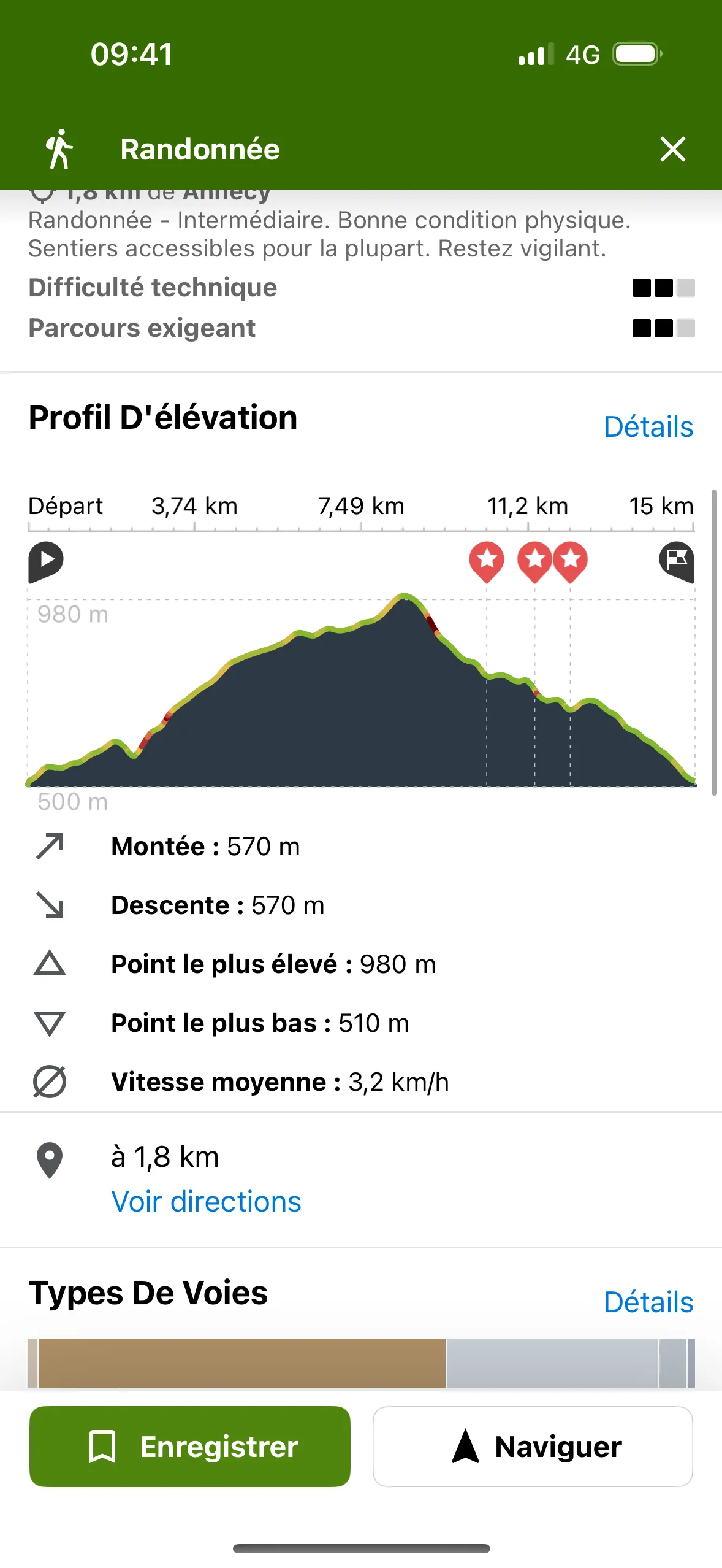 Le profil d’élévation d’une randonnée sur Komoot